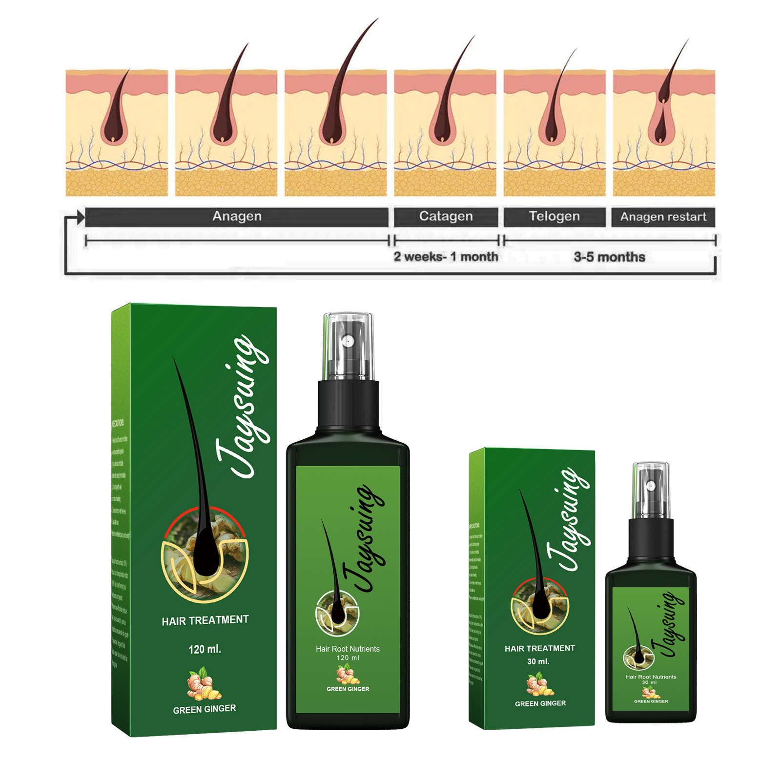 Fast Ginger Hair Growth Spray  - Hair Care For Hair Loss recensione e prezzo