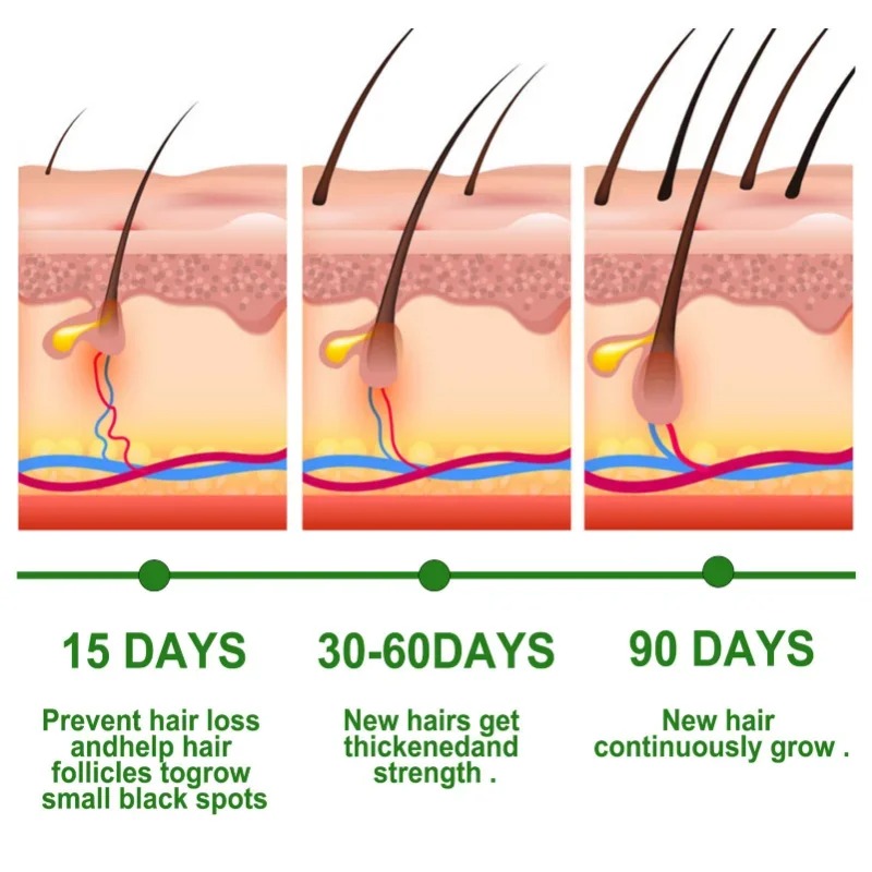 Hair Growth Serum Fast Growing - Hair Care Korea recensione e prezzo