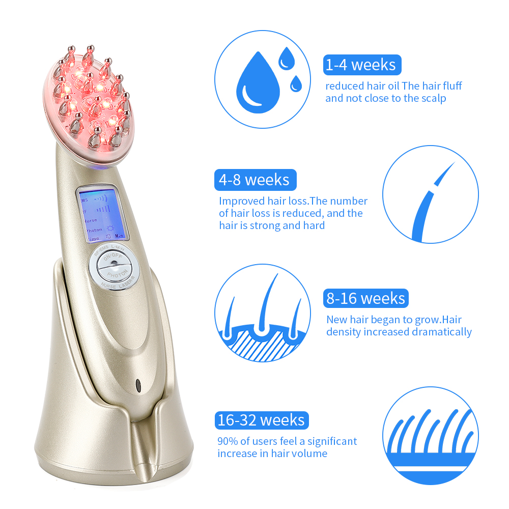 Electric Laser Hair Growth Com - Hair Care Growth recensione e prezzo